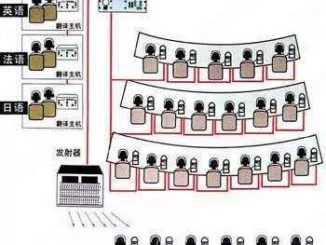 姜文吐槽会议没翻译：那我们来科普一下同声传译