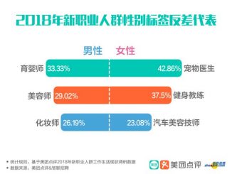 英语热词 | 新职业人群收入超白领 new occupation population