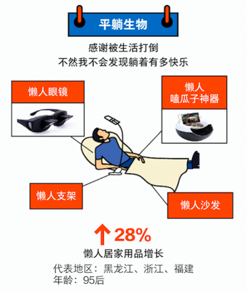 英语热词 | 懒人经济正在兴起：95后“懒需求”最旺盛