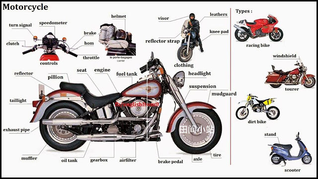 图说英语词汇 摩托车主要结构部件英语名称中英对照 田间小站
