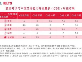 英语热词 | 雅思、普思考试与中国英语能力等级量表对接结果正式发布